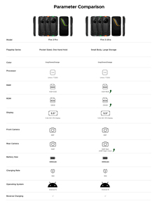 Doogee Fire 3 Pro Rugged Android 15 Mobile Batterie 8350mAh 4 + 128GB Octa Core CPU HD LCD NFC Empreinte digitale Anti-poussière <span class=keywords><strong>GSM</strong></span> LTE - Product Image 6