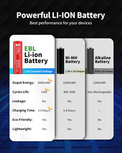 EBL - Paquete de 4 Baterías Recargables de Iones de Litio AA de Alto Rendimiento, 3000 mAh, 1.5 V, Portátiles - Product Image 3
