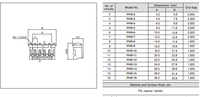 Câble de conversion personnalisé Molex 2510 pas de 2,5 mm 6 broches vers JST PH 2,0 mm 3 broches pour alimentation et moteur