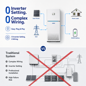 Sistema de Almacenamiento de Energía Doméstica Integrado con Batería, Bomba de Calor Todo en Uno BESS con <span class=keywords><strong>Microinversor</strong></span> - Product Image 4