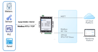 Módulo de Red Industrial Elastel EC212 en Oferta, Servidor Serial TCP/IP, Modbus RTU, Modbus TCP Gateway, M2M IoT