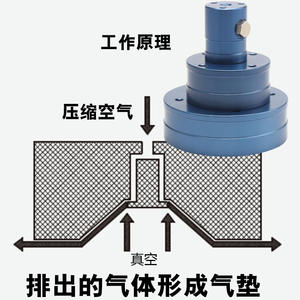 Ventosa de Vacío Sin Contacto Bernoulli NF20/40/60mm para Componentes Electrónicos, Industrias Fotovoltaicas, Elevador de Vacío Industrial - Product Image 2