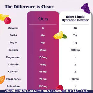 פרטי תווית electroyte אבקה 30 יום חבילת סוכר חינם kto הידרציה עם ויטמין <span class=keywords><strong>b</strong></span> מוסמך בתפזורת הסיטונאי - Product Image 3