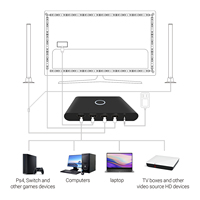 Kit de Bandeaux LED Intelligents Wi-Fi pour Rétroéclairage TV Ambiant 4K avec Boîtier de Synchronisation HDMI 2.0 et Design Moderne