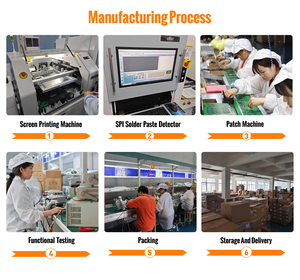 3.3kW 3000W OBC 48V 72V 96V EV sạc trên bảng sạc Pin Sạc Pin Lithium không thấm nước - Product Image 5