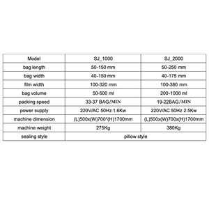 เครื่องบรรจุอัตโนมัติความแม่นยำสูง Sj-1000 50-500 มล. 37 ถุง/นาที สำหรับบรรจุภัณฑ์แบบซองฟิล์ม/ฟอยล์/กระดาษ สำหรับอาหารเหลวและสารเคมี - Product Image 2