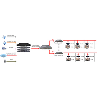 Lecteur multimédia en streaming IP, tuner HDMI, DVB-T2, DVB-S2, entrée multi-canaux, pour conversion de protocole et serveur IPTV