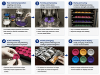 Disques de charbon de bois colorés en bois de fruit légers, à allumage rapide, longue durée de combustion, pour chicha et encens