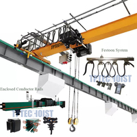 Câble de puissance et de commande flexible de pont roulant pour grue à tour et câble d'épandeur de palan câble d'enroulement de tambour