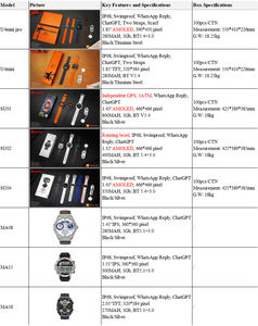 Relojes inteligentes DF AI4 con tarjeta SIM inteligente AI U4A - Product Image 3