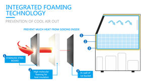 Machine à glace automatique 425W <span class=keywords><strong>GSE</strong></span> 48Kg/24H, à usage Commercial et domestique - Product Image 5