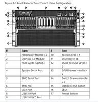 Serveur en rack haute performance NF5688M6 6U avec processeur série C621, 64 Go de mémoire