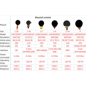 1.3 \ "-4 \" 1.9 \ "-7 \" 19 \ "vuông màn hình thanh IPS hiển thị TFT LCD module 1.5 \"-3.5 \ "2.0 \"-3.0 \ "2.4 \"-3.4 \ "2.8 \"-3.2 \ "LCD - Product Image 3