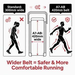 Tapis Roulant Elettrico Professionale di Alta Qualità per Palestre Commerciali - Product Image 4