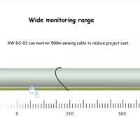 Contrôleur de fuite d'eau sans détection de position XW-DC-02, détecteur sur rail DIN, relais avec sortie NO/NC, alarme pour centre de données IDC