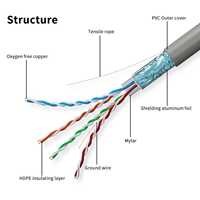 Câble LAN intérieur FTP CAT5E du fabricant CABLE, gaine PVC, blindé, cuivre pur, câble CAT5 entièrement en cuivre, 300m