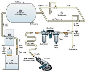 Unité FRL (Filtre, Régulateur, Lubrificateur) à construction métallique de type SMC, avec purgeur automatique, pour préparation pneumatique de l'air, modèles AC20 AC30 AW20 AW30 - Product Image 5