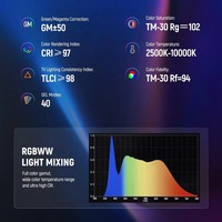 Batterie sans fil portable IP65, tube lumineux LED 360 pixels, barra luminosa, tube LED sans fil, DMX, club, fête, DJ, lumière de scène