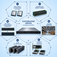 Serveur DL360 Gen12 monté en rack pour la virtualisation, la sauvegarde de bases de données, le stockage de fichiers, le réseau de bureau, le laboratoire