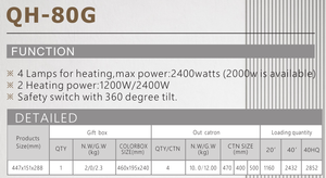 Calentador de Espacio Comercial Independiente de Metal de 2400W, Venta al Por Mayor |   Protección de Seguridad de 360° para Restaurantes, Cafeterías y Oficinas - Product Image 6