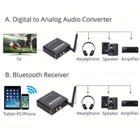 USB Bluetooth 5.0 Récepteur DAC Numérique vers Analogique Fibre Optique Convertisseur Audio Coaxial Adaptateur Lecture Microphone Décodeur Audio