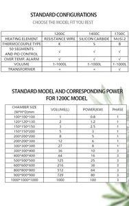 1200 1400 1700 Degree Energy Saving High Quality Programmable High Temperature Muffle Furnace For Glass Fusing Kiln