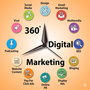 Marketing numérique haut de gamme, publicités sur les réseaux sociaux et génération de prospects |   Solutions d'entreprise pour des prospects commerciaux de qualité supérieure par e-mail - Product Image 4