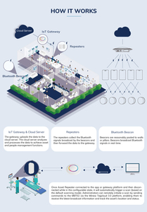 รีเลย์บลูทูธอุตสาหกรรมอัจฉริยะ ไร้สาย บลูทูธ 5.0 ตัวขยายสัญญาณ ตำแหน่งแม่นยำสูง อุปกรณ์ IoT แท็กบีคอน BLE - Product Image 6