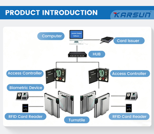 Tourniquet personnalisable Mingxu, portillon automatique à battants avec carte intelligente et empreinte digitale pour le contrôle d'accès dans les usines et les terrains - Product Image 5