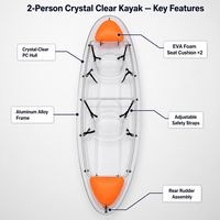 Kayak transparent en polycarbonate, modèle tandem, idéal pour les excursions aquatiques en lac et les loisirs nautiques – Vente en gros usine