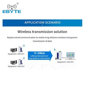 Ebyte ODM E95-DTU(400SL22-232) RS232อินเตอร์เฟซ3กม. เทคโนโลยี Lora เกรดทหาร20dBm 433MHz การส่งข้อมูลไร้สาย DTU - Product Image 5