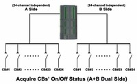 Compteur d'énergie monophasé AC multi-circuits Acrel AMC16Z-FAK pour centre de données, 48 canaux, installation sur rail DIN 35 mm, haute précision