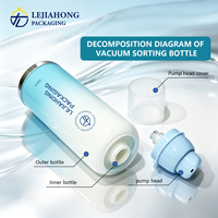 Botella cilíndrica de vacío sin aire con degradado de dos tonos y tapa transparente antipolvo, reutilizable, sin residuos, con bomba dosificadora para loción, personalizable.