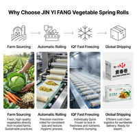 Rollitos de Primavera Congelados IQF Certificados por HACCP y BRC, Dim Sum de Vegetales OEM, Marca Privada, Venta al por Mayor para Restaurantes y Distribuidores