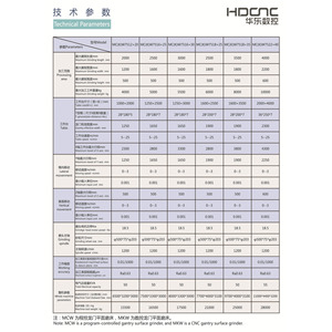 Rectificadora de Superficies CNC Huadong MCKW751220 de 1200mm, Máquina de Rectificado de Precisión de Tipo Vertical - Product Image 2