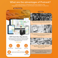 Protrack365, Rastreador GPS/GSM/GPRS con Tarjeta SIM, Plataforma de Software de Rastreo en Tiempo Real, Aplicaciones para PC, Android e iOS, Detección ACC, Beidou, AGPS