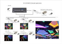 Controlador LED RGB DMX de 3 Canales Bincolor BC-833 12v 24v, Modo Maestro-Esclavo, Decodificador RGB DMX512