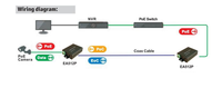 Extender PoE 2 Kawat 100mbps Melalui Kabel Twisted Pair hingga 500 Meter untuk Kamera IP CCTV