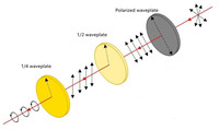 CCJC Inventory Laser Polarization Optics 1064nm Dual Wavelength Waveplate for Nonlinear Optical Systems