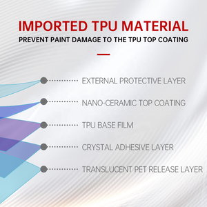 Профессиональная защитная пленка PPF для автомобилей из ТПУ, УФ-стойкая, самовосстанавливающаяся, толщина 8,5 мил, гарантия 5 лет, рулон - Product Image 2