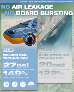Expédition rapide UE Planche de <span class=keywords><strong>paddle</strong></span> gonflable Dropshipping Vente en gros Planche de <span class=keywords><strong>paddle</strong></span> surf 11' Stand Up <span class=keywords><strong>Paddle</strong></span> Board SUP - Product Image 6