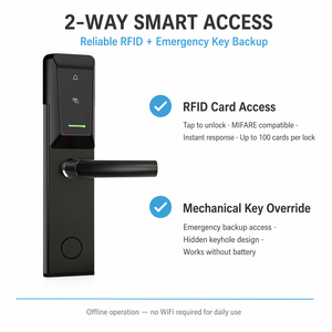 ระบบล็อคโรงแรมอัจฉริยะ RFID พร้อมซอฟต์แวร์จัดการฟรี มาตรฐานอเมริกัน รุ่น PRF290 วัสดุสแตนเลส - Product Image 4