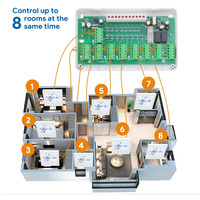 Contrôleur de chauffage central RKHK 5/8 zones, système de pompage d'eau chaude au sol, actionneur de vanne, hub intelligent pour système de chauffage