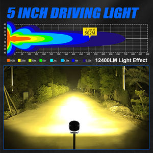 ไฟตัดหมอกสำหรับรถกระบะออฟโรดรถจีปเอทีวี UTV SUV ไฟ <span class=keywords><strong>LED</strong></span> สีเหลืองอำพันขนาด5นิ้วแบบจุดน้ำท่วม75W - Product Image 4