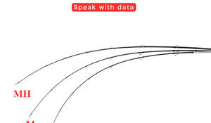 Canne à pêche en carbone, Action M ML MH, Jigging et <span class=keywords><strong>bateau</strong></span>, 1.83/1.95/2.05M, pour pêche au bar, au thon, à enfoncement lent, en Stock, nouveauté - Product Image 5
