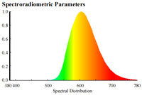 Tube LED jaune résistant aux insectes anti-UV personnalisé allumant les tubes LED T8 d'intérieur pour les laboratoires
