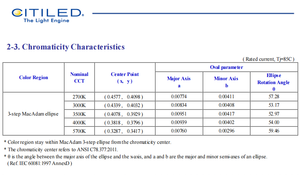 Chip LED COB de Alta Potencia Citizens CLU038-1208C4-303H5M3-F1 3000k 4000k Blanco Ra90 CRI Regulable 34V 1 Año de Garantía - Product Image 5