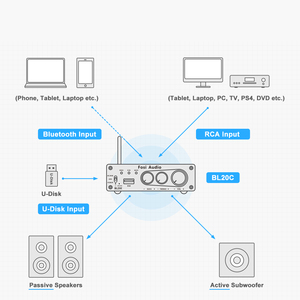 Receptor de Audio HiFi Fosi Audio BL20C con Fuente de Alimentación de 32V, Bluetooth 5.0, <span class=keywords><strong>2</strong></span>.1, Amplificador <span class=keywords><strong>Mini</strong></span> Clase D, Reproductor de USB, 160W X2 CB - Product Image 6