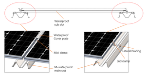 Structure de montage <span class=keywords><strong>solaire</strong></span> photovoltaïque pour <span class=keywords><strong>toit</strong></span> Sunforson, structure étanche en zinc-magnésium-aluminium pour panneaux solaires - Product Image 2