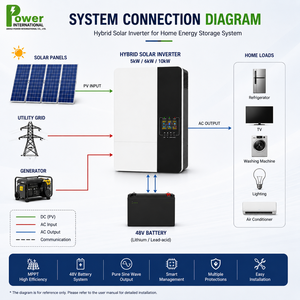 Sistema de Almacenamiento de Energía Solar Híbrido de 5kW 6kW 10kW 48V MPPT para el Hogar - Product Image 4